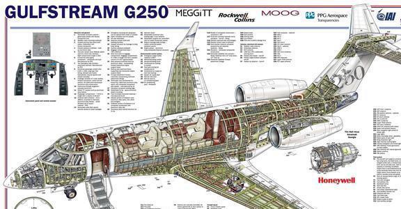 23个型号各国土豪才买得起的私人行政飞机结构剖视图-
