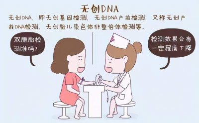 ​一分钟了解无创DNA