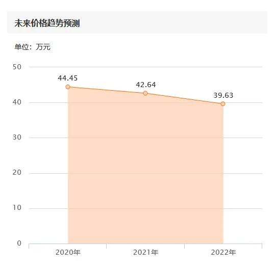 标价50万的宝马730，内饰潮湿方向盘发霉，买主砍价5万成交-
