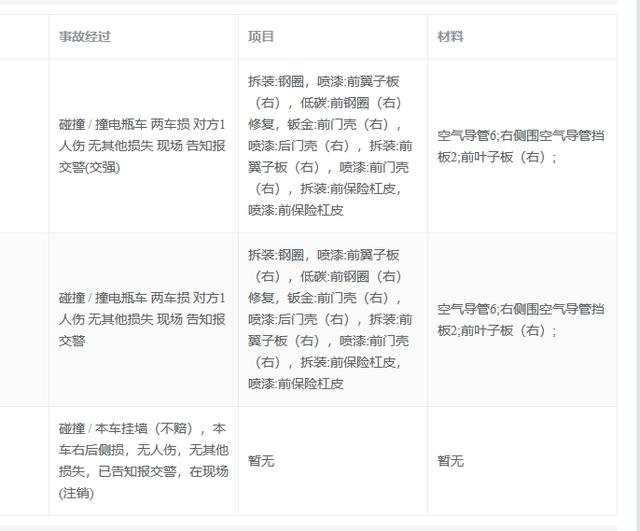 标价50万的宝马730，内饰潮湿方向盘发霉，买主砍价5万成交-