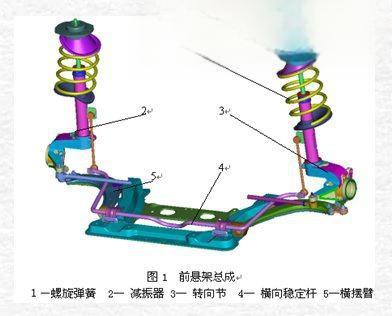 汽车悬挂有哪几种 汽车悬架的种类介绍-