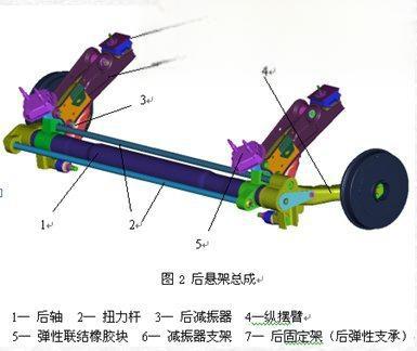 汽车悬挂有哪几种 汽车悬架的种类介绍-