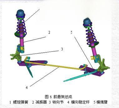 汽车悬挂有哪几种 汽车悬架的种类介绍-