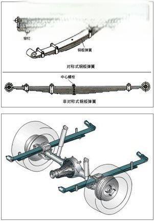 汽车悬挂有哪几种 汽车悬架的种类介绍-