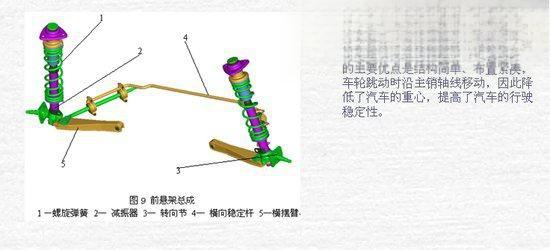 汽车悬挂有哪几种 汽车悬架的种类介绍-