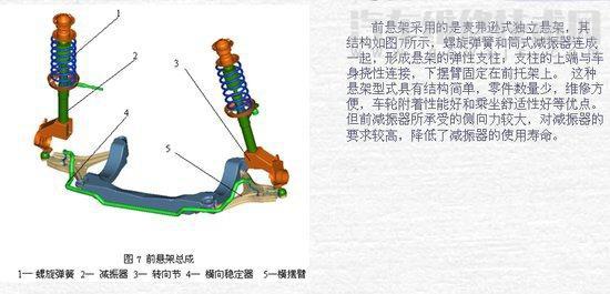 汽车悬挂有哪几种 汽车悬架的种类介绍-