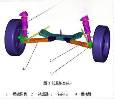 汽车悬挂有哪几种 汽车悬架的种类介绍-