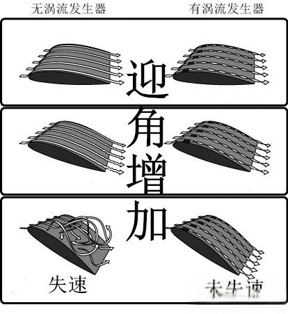 飞行原理—失速-