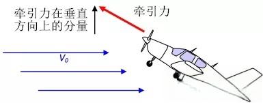 飞行原理—失速-