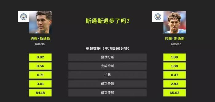 明明叫做Stones 本该“坚若磐石”的他为何却“碎成渣”？