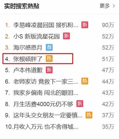 张根硕又胖回来了 脖子消失肿脸照曝光！