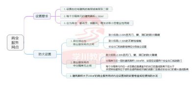 ​商业服务网点知识总结