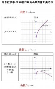 ​高中数学函数图像归类总结