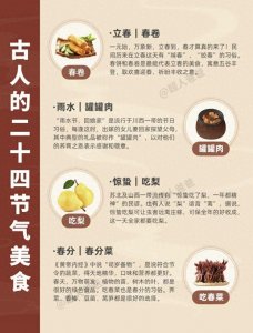 ​古人的二十四节气美食：