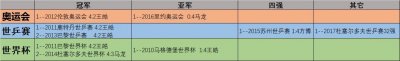 ​盘点“藏獒”张继科乒乓球大赛战绩