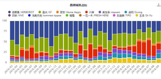 佰草集是什么档次（佰草集品牌故事及发展历程）