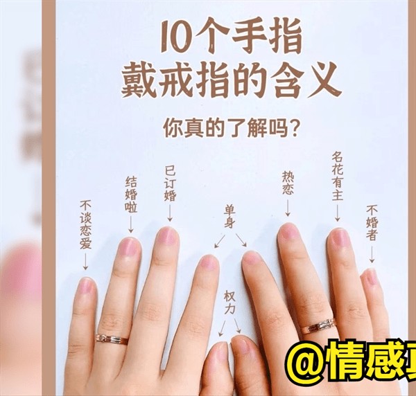 戒指戴中指的意思(不同手指佩戴戒指的文化含义)