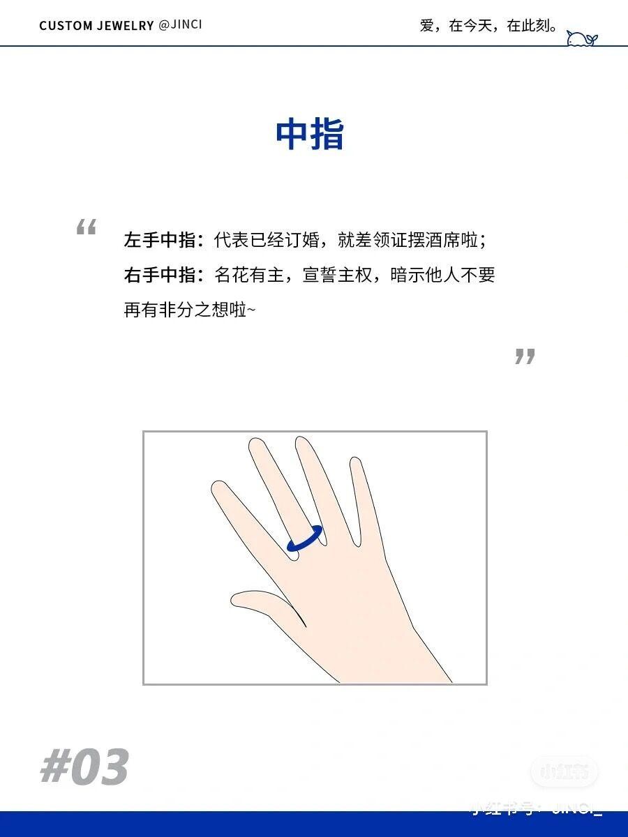 戒指戴中指的意思(不同手指佩戴戒指的文化含义)