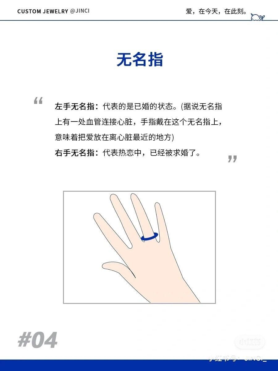 戒指戴中指的意思(不同手指佩戴戒指的文化含义)