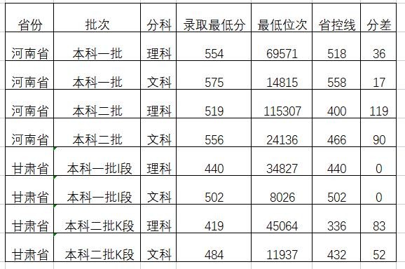 甘肃政法大学属于211吗（甘肃政法大学是一本还是二本）