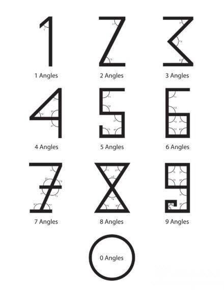 为什么阿拉伯数字是印度人发明的却叫阿拉伯数字（阿拉伯数字的由来）