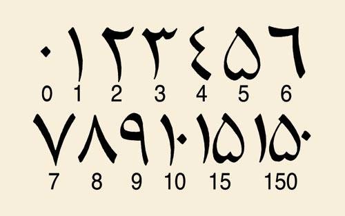 为什么阿拉伯数字是印度人发明的却叫阿拉伯数字（阿拉伯数字的由来）