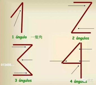 ​为什么阿拉伯数字是印度人发明的却叫阿拉伯数字（阿拉伯数字的由来）