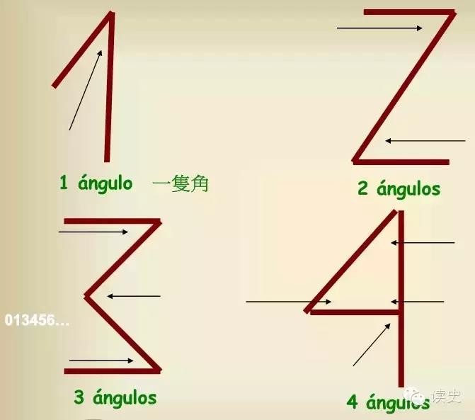 为什么阿拉伯数字是印度人发明的却叫阿拉伯数字（阿拉伯数字的由来）