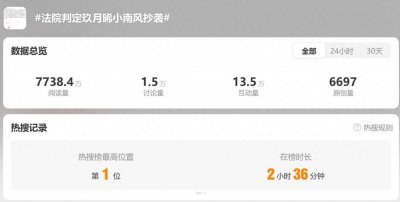 ​热搜第一！“认定抄袭”，《少年的你》原著作者一审败诉