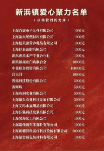 ​西藏日喀则地震最新捐款名单，第八批捐款名单一览，有谁？捐多少