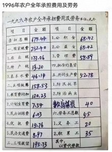 ​教育附加费，屠宰税，当年农民交过的那些奇怪费用，你都知道哪些