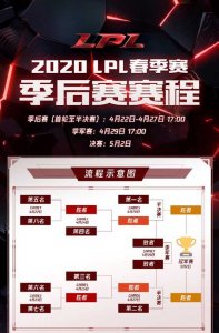 ​英雄联盟2020LPL春季赛季后赛时间及赛程安排 lpl春季赛赛程表最新时间一览