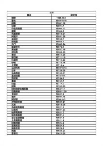 ​中国的朋友圈——中国建交国家全览，值得收藏