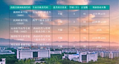 ​入学即入企！鲁南制药与山东五所高校校企合作专业招生开始啦