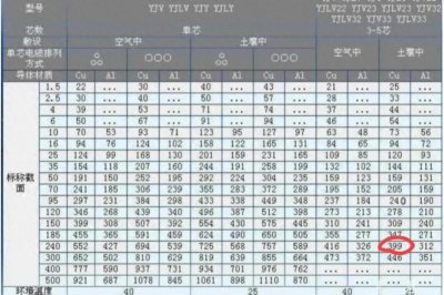 ​240平方电缆到底能带多少千瓦，老电工给出了现场数据