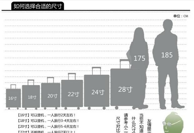 旅行箱多大尺寸最实用