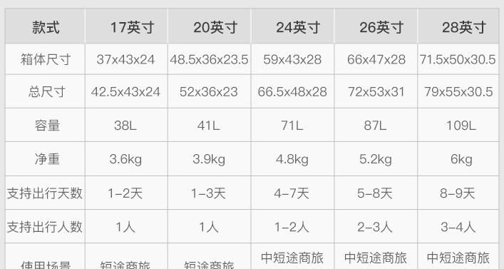 旅行箱尺寸怎么选,旅行箱多大尺寸最实用