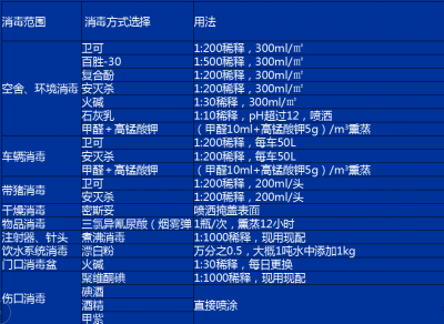 ​漂白粉的主要成分是啥(常用消毒药的使用方法)