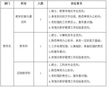 ​马鞍山近期招聘信息汇总！
