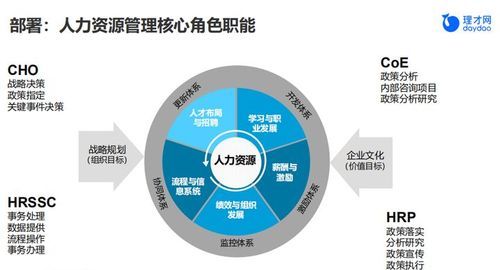服装企业的核心资源有哪些