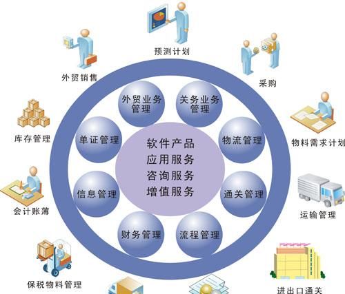 核心资源指的是什么