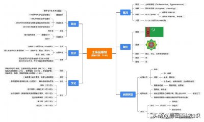​导图看世界各国系列3-土库曼斯坦