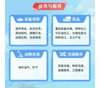 ​央企军工，兵器装备集团+兵器工业集团控股上市公司名单盘点！