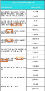 ​工学照顾专业并入工学专硕，工学专硕国家线可能要降！