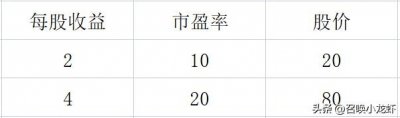 ​什么是戴维斯双击？