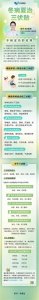 ​趁热打“贴”！一图让你了解三伏贴