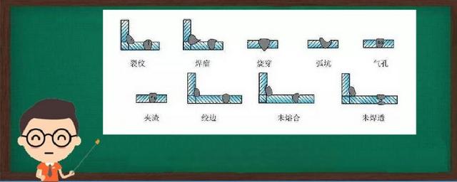 焊接缺陷有哪些-