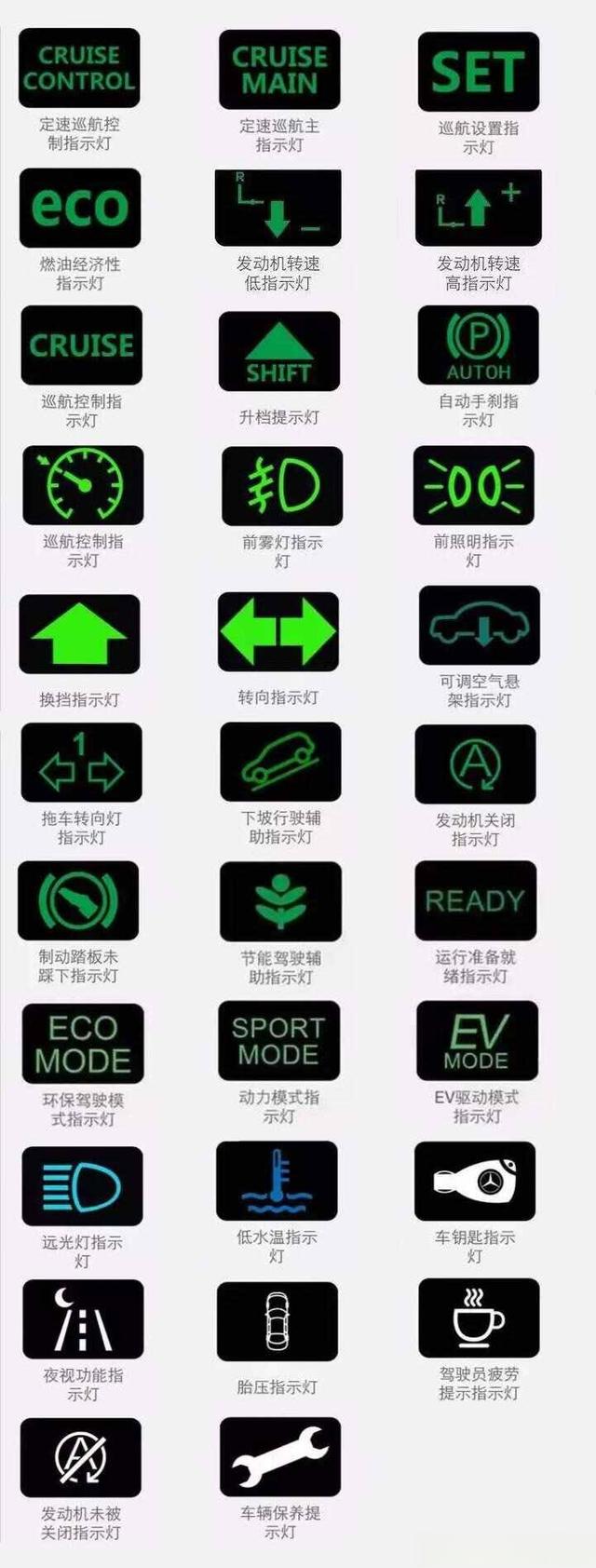 汽车上的标志图解大全，汽车标志认识一半就算你赢！-