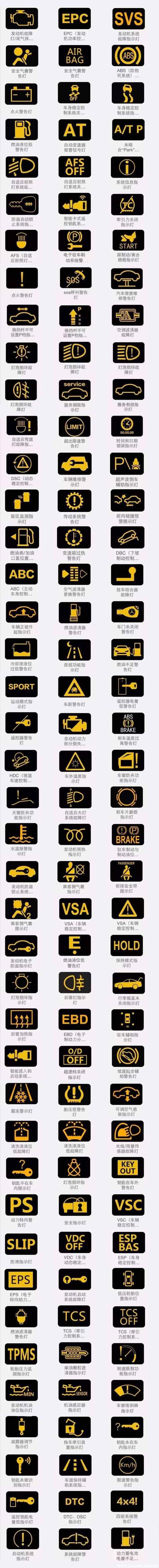 汽车上的标志图解大全，汽车标志认识一半就算你赢！-