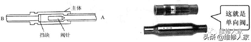 空调管道阀门标准（空调管路几种阀门知识）(1)